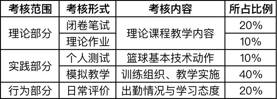 如何提升篮球主力的心理素质和抗压能力_1